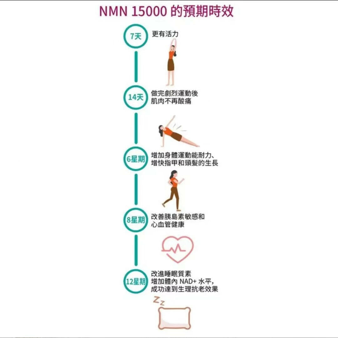 Chi Do Kin AAA - 智嘉健 NMN 15000 60粒.