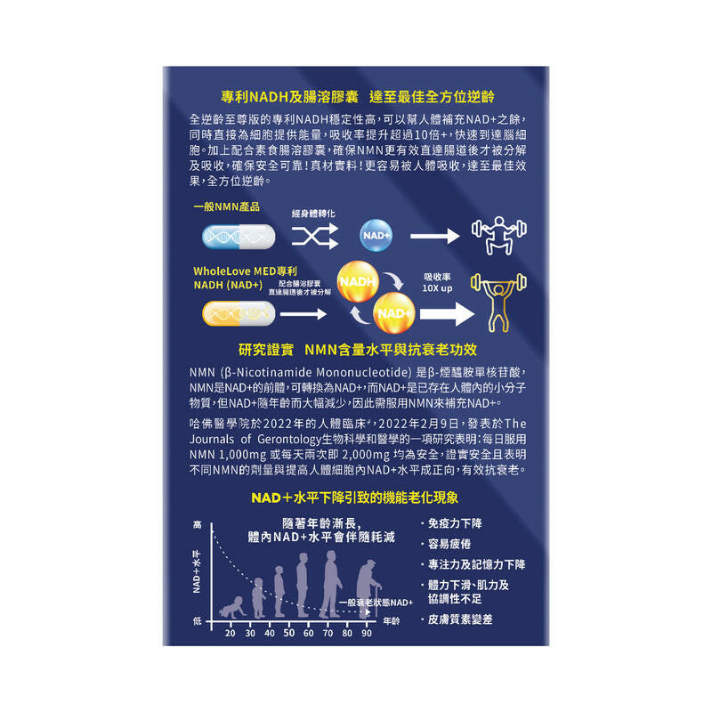 🔥【萬寧熱賣】WholeLove MED 愛完全 醫學系列 至尊版NMN 40000mg 80粒|逆齡抗衰・NAD+提升・細胞修復|泰好批獨家.
