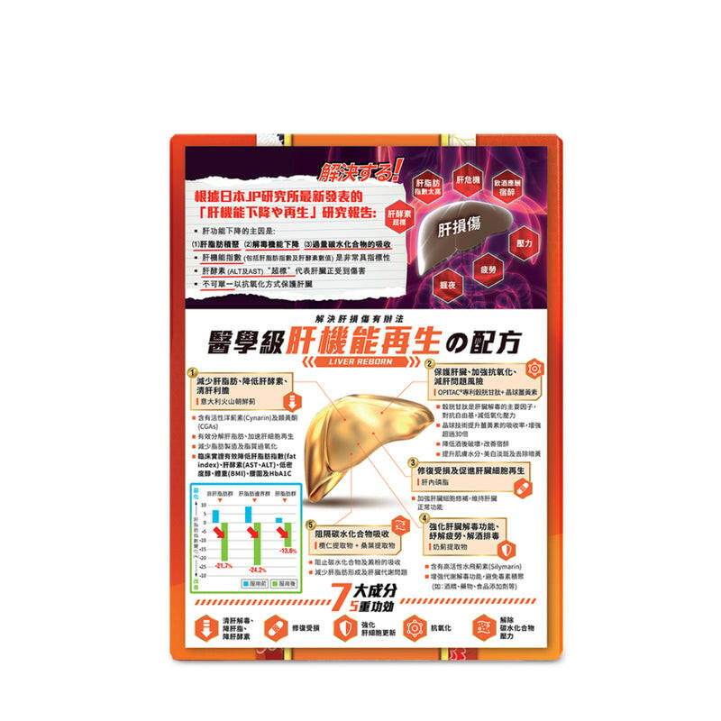 Return-回本肝機能再生配方 60粒.