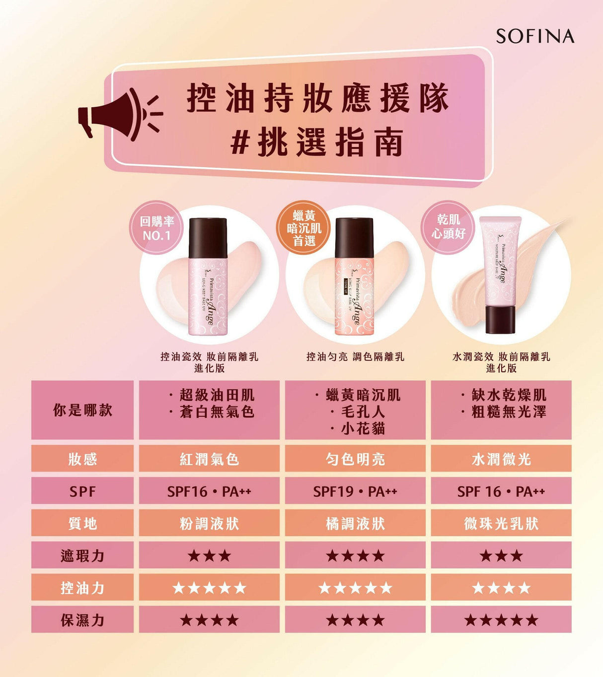SOFINA 蘇菲娜 - 控油持妝隔離底霜 SPF16 PA++ 25ml (平行進口).