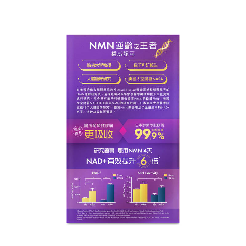 【萬寧版】 Revive 維再生 NMN 28000 112粒.