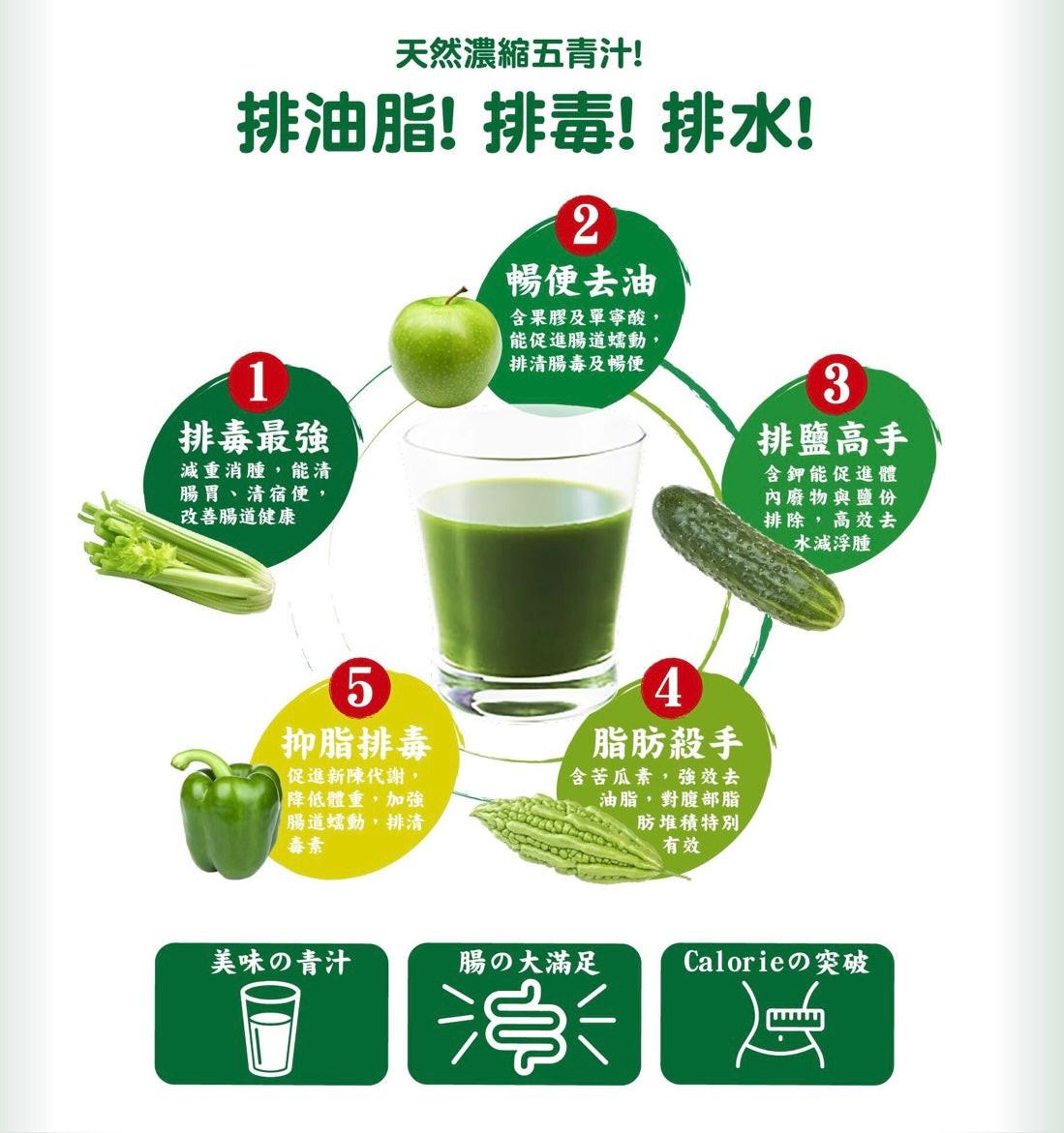 Organicpharm五青習慣 天然濃縮五青丸 36粒.