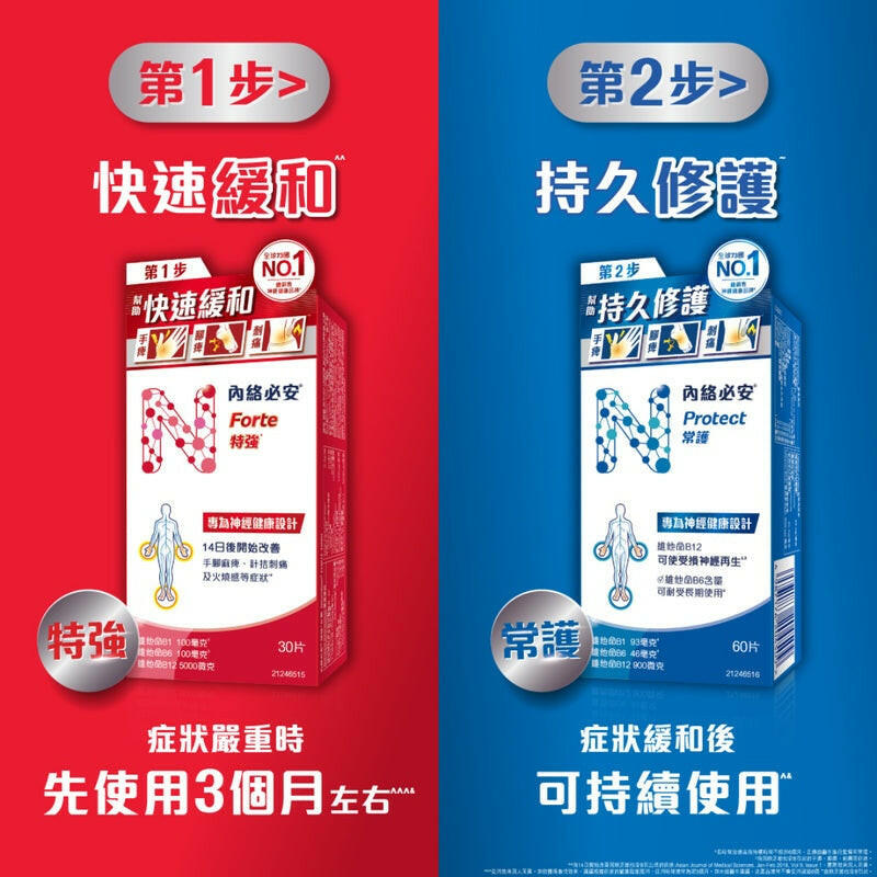 Neurobion內絡必安維他命B1+B6+B12 60粒|德國科研|神經修復・代謝提升・疲勞緩解.