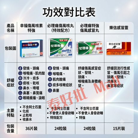 2026 香港流感高峰期！普通感冒 VS 流感症狀分別｜高危人群預防方法【元朗藥行解析】