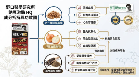 納豆素的好處 為什麼日本人那麼喜歡