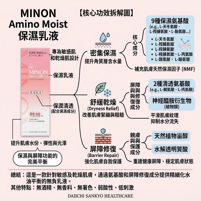為什麼日本人都選擇MINON？一瓶乳液背後的國民信賴