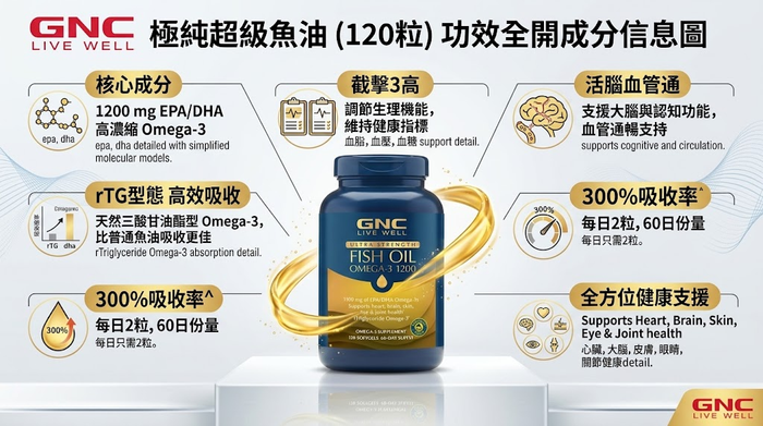 魚油到底有什麼優點，為什麼那麼多人都喜歡吃魚油？