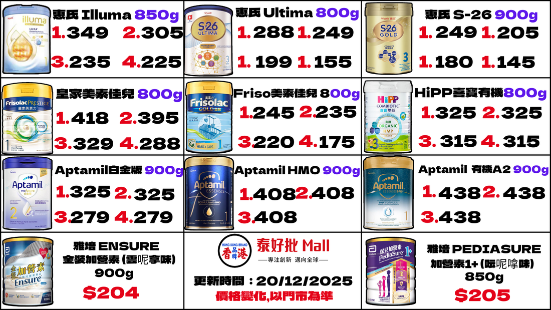 25年12月奶粉價格表 每週最新行情國內現貨