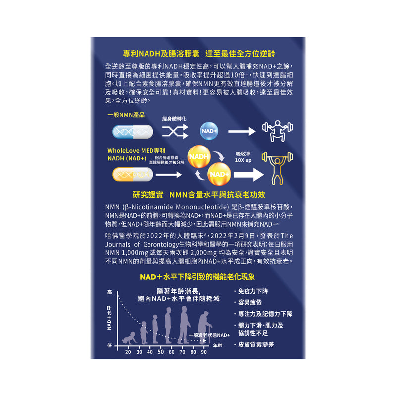 【萬寧版NWE】WholeLove MED 愛完全 醫學系列 全逆齡 至尊版NMN 80粒