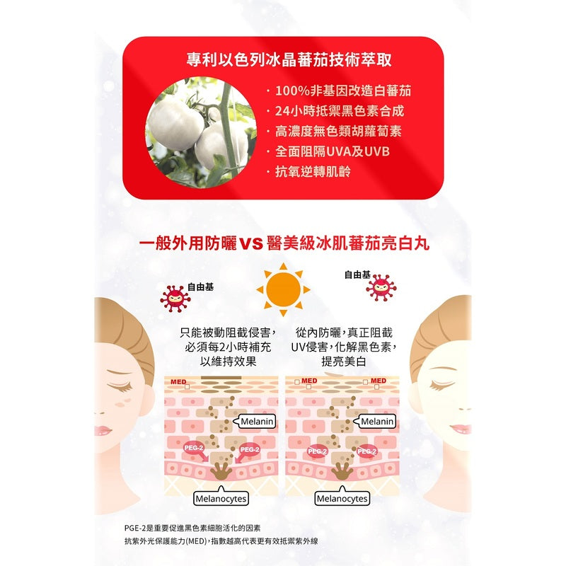 【萬寧版】WholeLove MED 愛完全 醫學系列醫美級冰肌蕃茄亮白丸 24粒