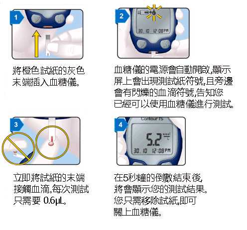 拜安康Contour TS®血糖機（不含測試紙） Contour TS